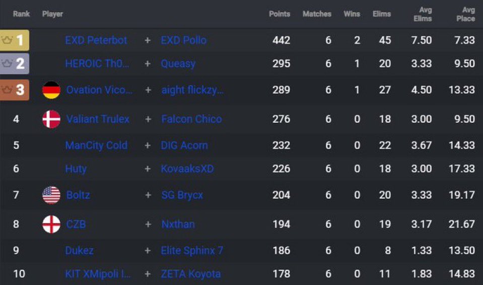 Peterbot and Pollo are really about to get 1,000 points on LAN.