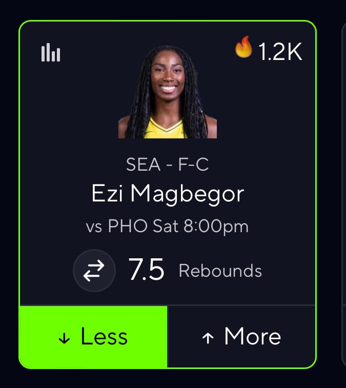 TizzyTwoPicks's tweet photo. GOLD 🥇 POTD! 📊⛹️‍♀️🏀

Magbegor U 7.5 Rebounds

Avg | 6.4 H2H
HR | 64.7% 
IP | -185 

#WNBA #sportsbettor #GamblingCommunity #GamblingTwitter #Same24squad 

🏪🏪🏪 https://t.co/nVeYzF0HDC
