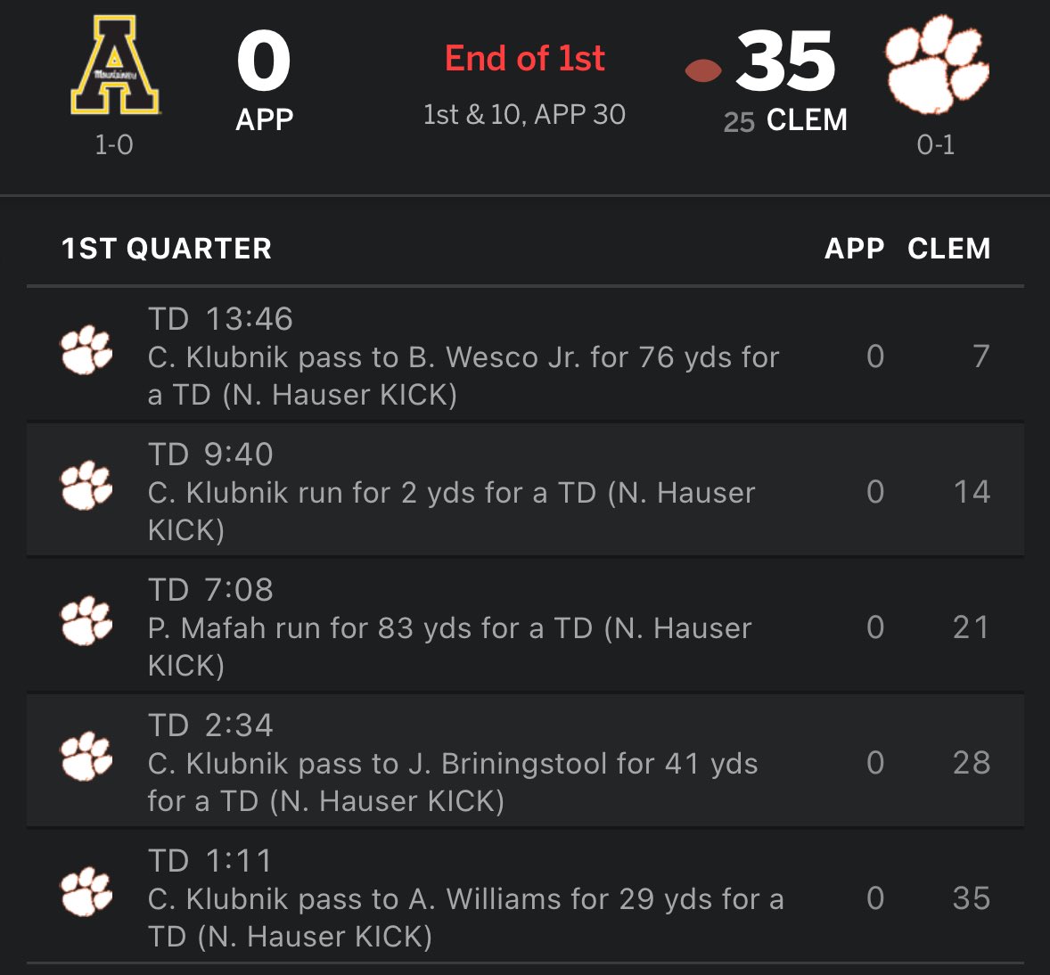 Clemson is so BACK!