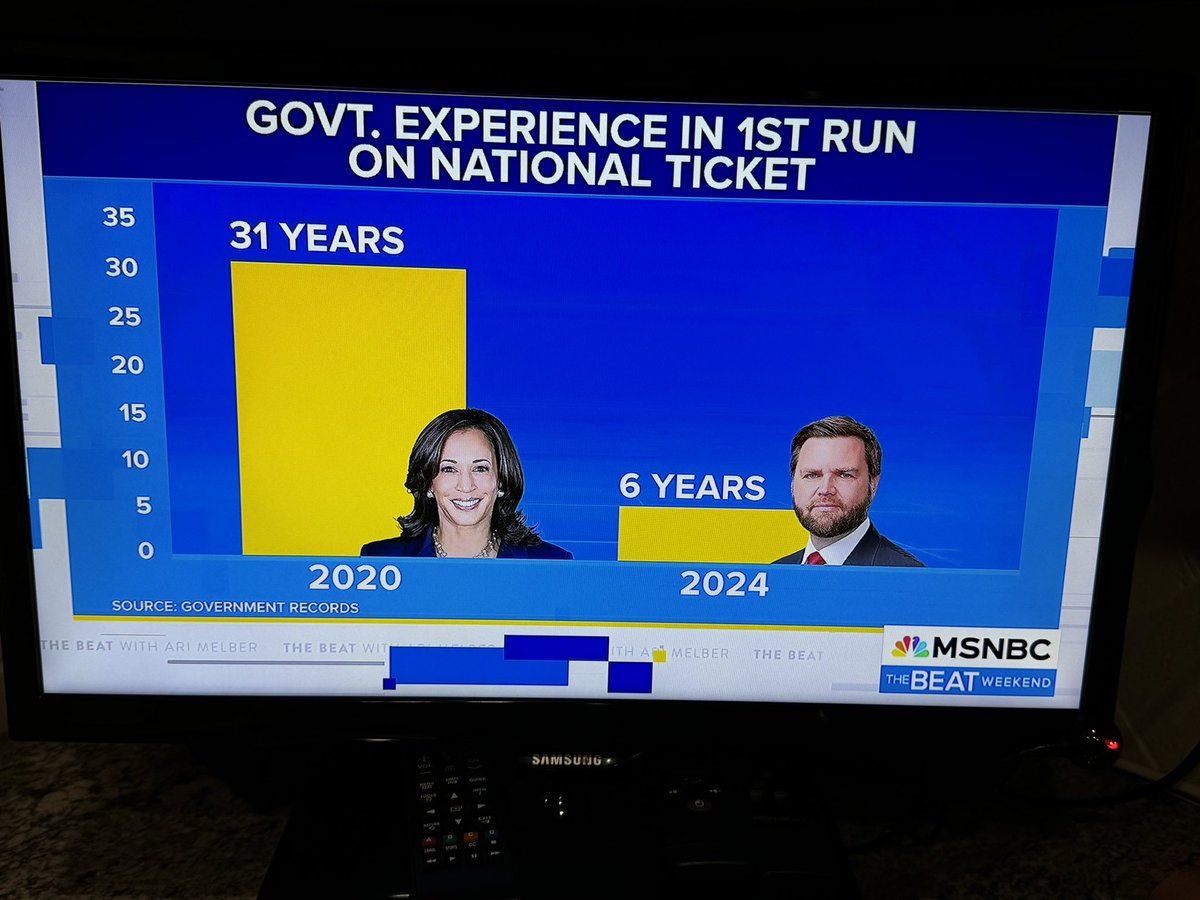 Karen Boykin-Towns (@karenbtowns) on Twitter photo Thank you <a href="/AriMelber/">Ari Melber</a> for the special report on <a href="/TheBeatWithAri/">The Beat with Ari Melber</a>. The numbers don’t lie! <a href="/VP/">Vice President JD Vance</a> Harris is the most experienced nominee from any political party….TryAgain #WeNotGoingBack #59DaysToGo Thank you <a href="/AriMelber/">Ari Melber</a> for the special report on <a href="/TheBeatWithAri/">The Beat with Ari Melber</a>. The numbers don’t lie! <a href="/VP/">Vice President JD Vance</a> Harris is the most experienced nominee from any political party….TryAgain #WeNotGoingBack #59DaysToGo