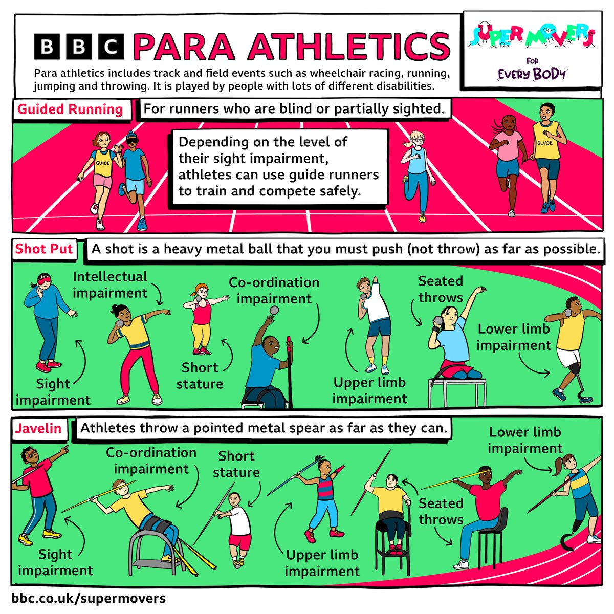 BBCSport's tweet photo. If you, or a young person you know has been inspired by the Paralympic games...

Visit the BBC Teach website, where you will find films, activity cards, follow along routines, inspiring athlete stories, posters, and all the information you need to get into Paralympic sports.