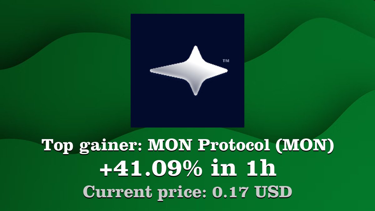 Coinwink's tweet image. Top gainer: #MONProtocol #MON $MON increased by 41.09% in 1h! Create your MON #crypto alert: coinwink.com/mon