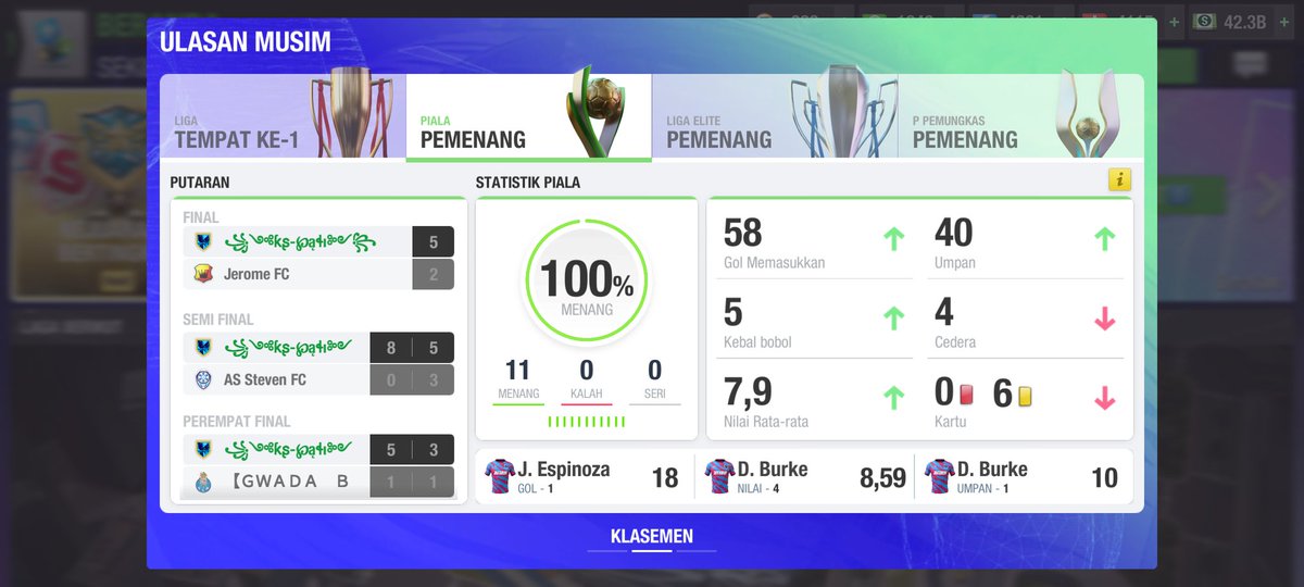 彡KS ⓟⓐⓣⓘ FCミ#TopEleven tweet media
