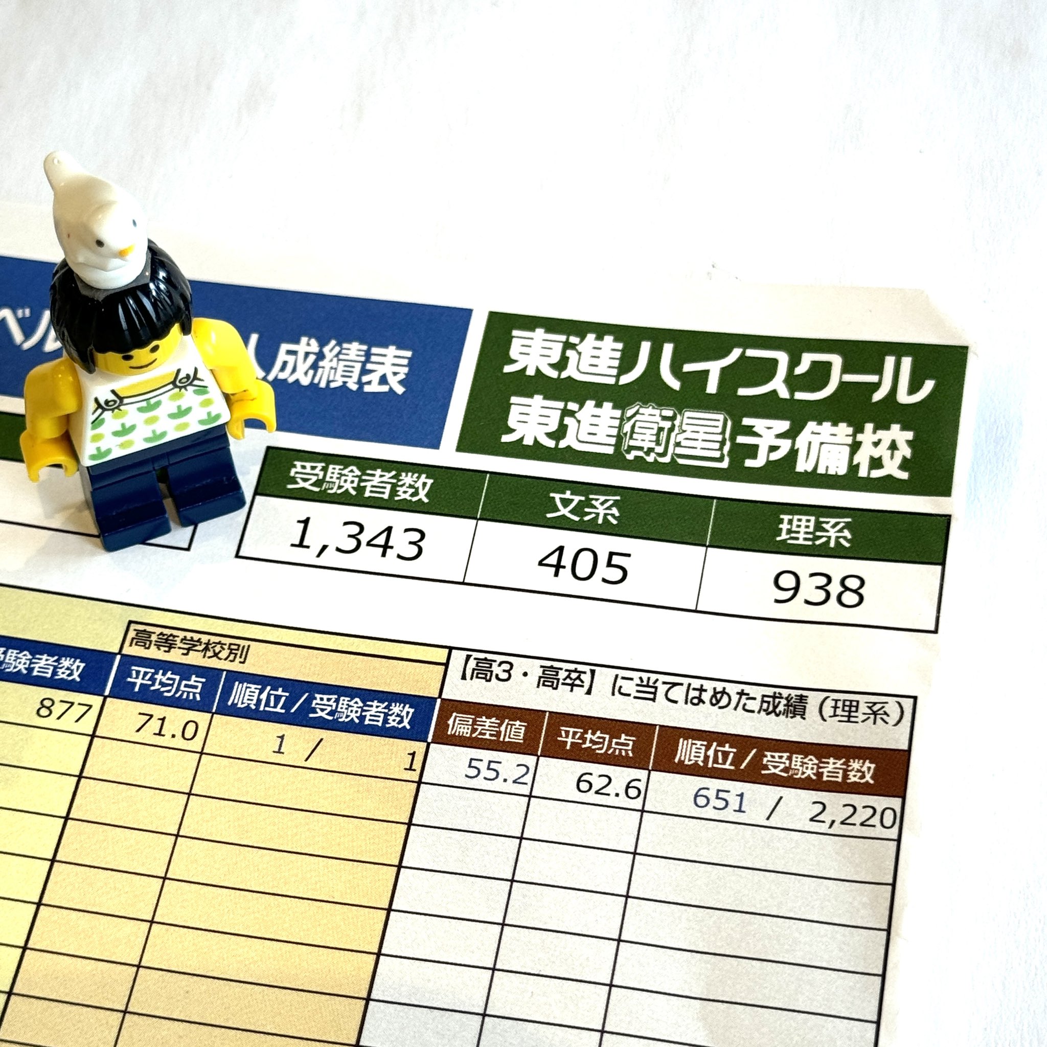【codomo】東大模試10冊 codomo】東大模試10冊 楽天市場】駿台 東大 模試（本・雑誌
