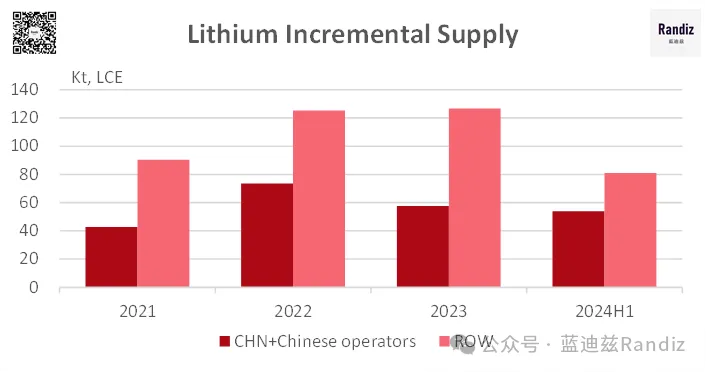 LitioInv tweet media