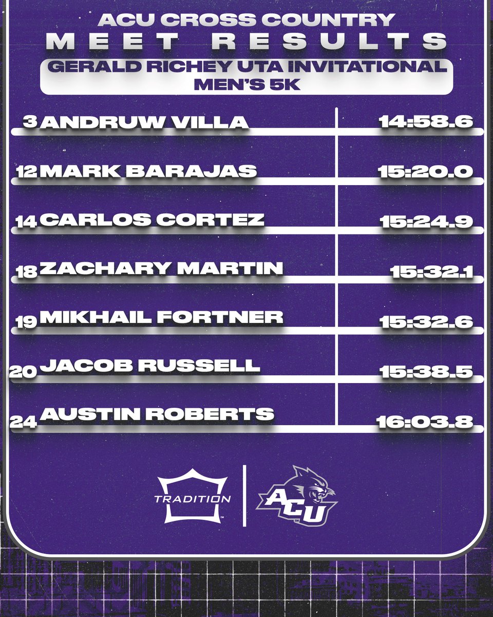 Results from today’s invitational🤩🤩

#Tradition | #GoWildcats