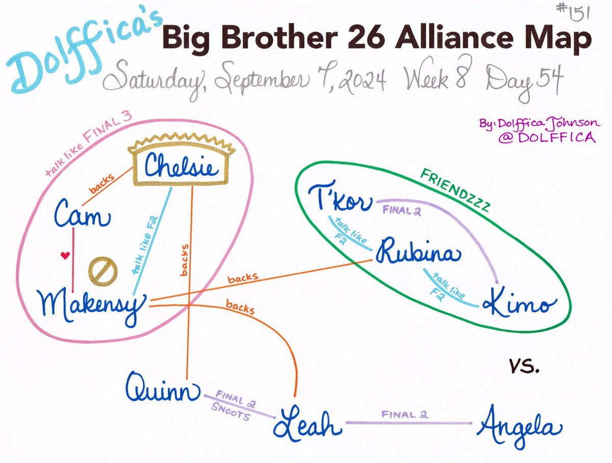 Dolffica's tweet photo. This season is like no other. 

#BB26 #BBLF #BB26AllianceMap https://t.co/H6Q7tgOcGn