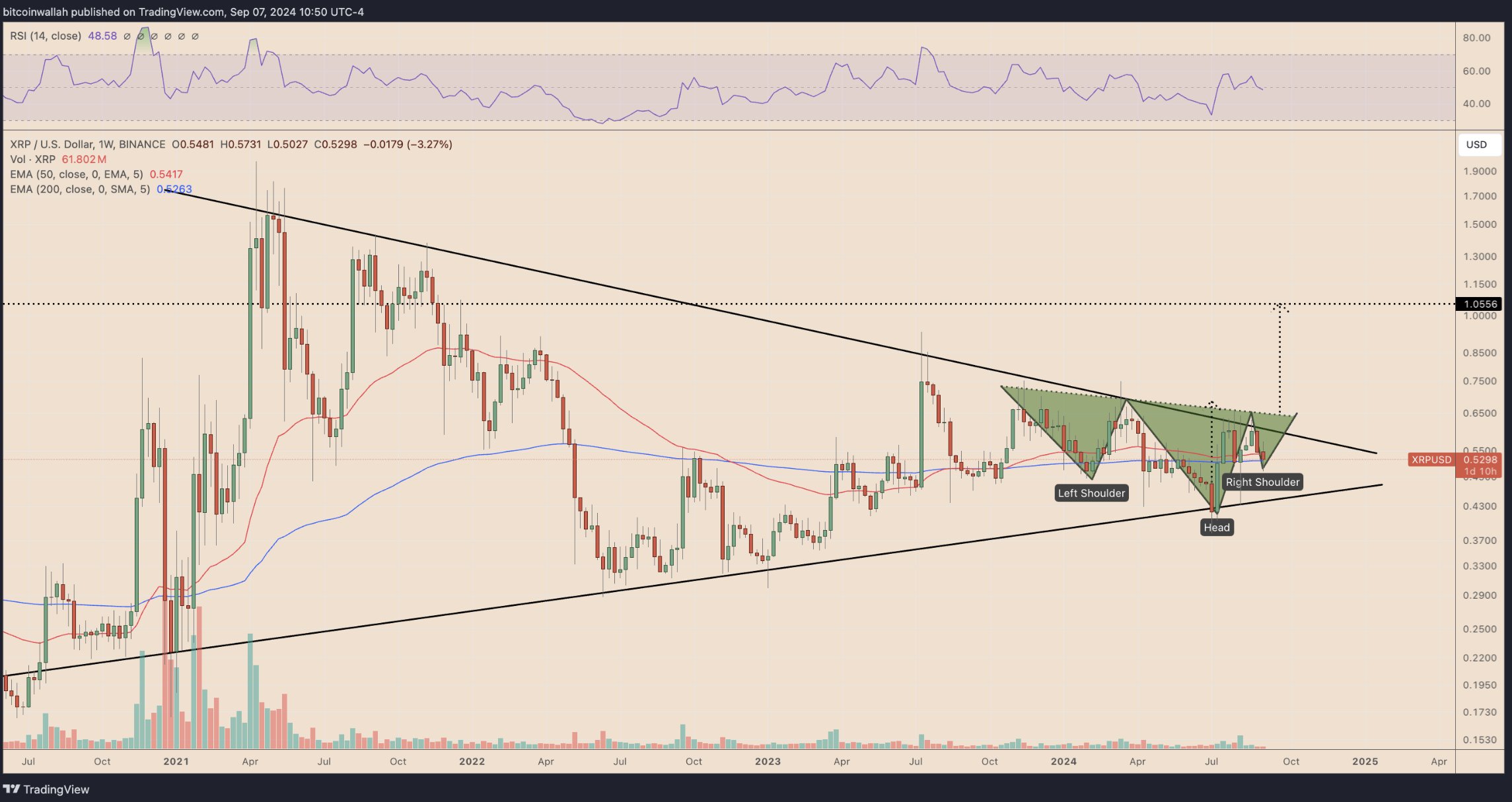 XRP to $4.20