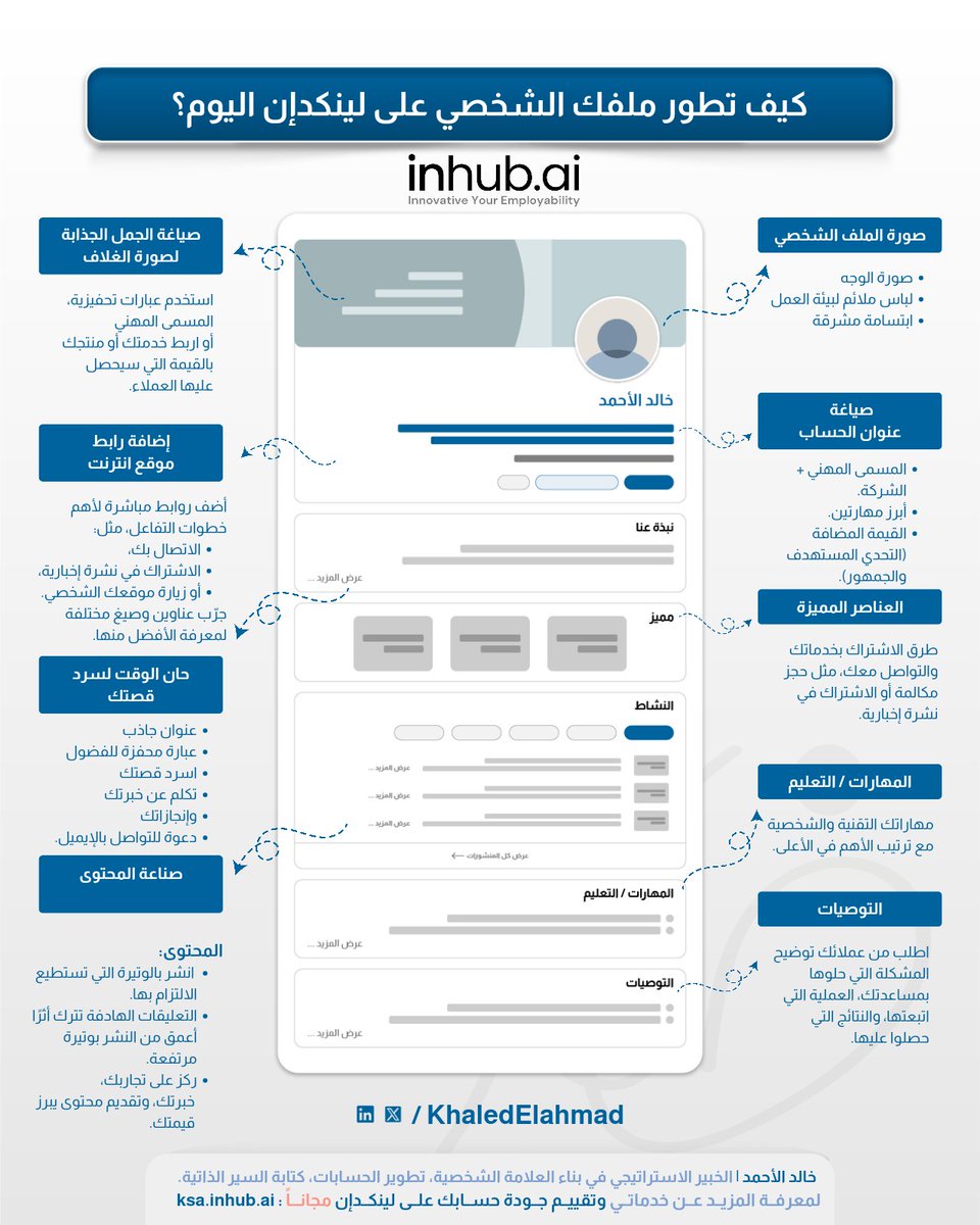 ملخص تطوير حسابك الشخصي على لينكدإن