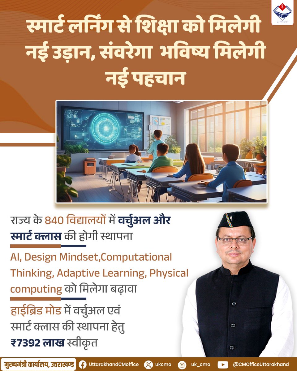 ukcmo's tweet image. राज्य के 840 विद्यालयों में वर्चुअल और स्मार्ट क्लास की होगी स्थापना  

#cmuttarakhand 
#smartclass 
#VirtualLearnig 
#uttarakhand