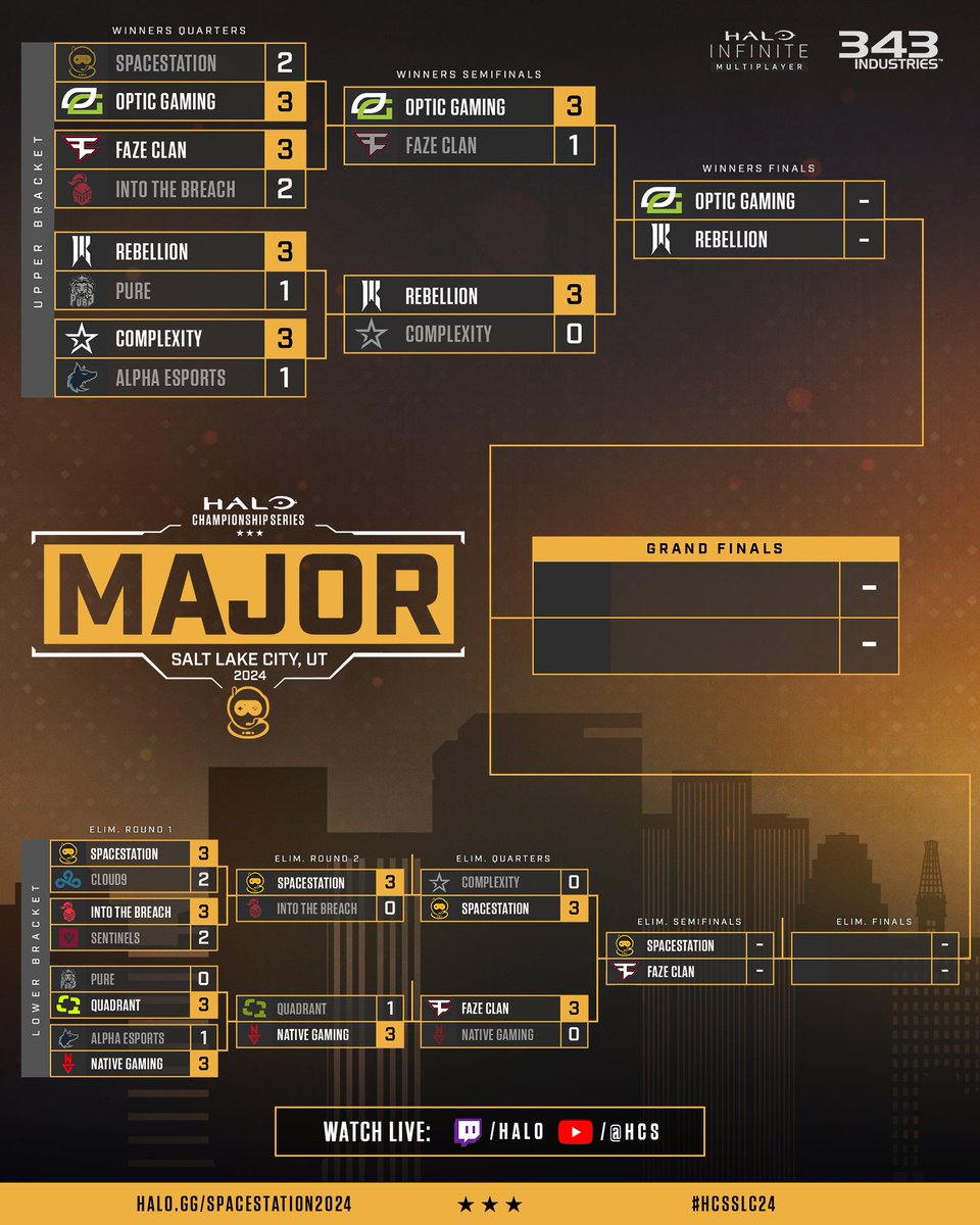 🏆 Championship Sunday is SET 🏆

Catch the final four as they throw down for the lion's share of $250K!

#HCSSLC24
