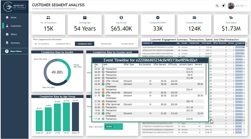 Jude Raji | Senior BI Analyst tweet media