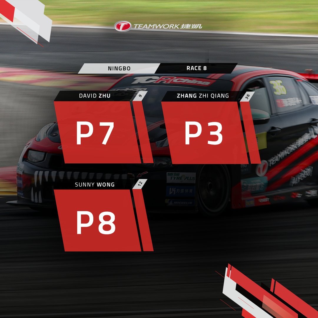 TeamworkMS's tweet image. A strong final race of the weekend for ZHANG Zhi Qiang with key points with third, wiht incredible pace at the start!
Strong battles in the midfield, as David ZHU and Sunny WONG also pick up points in seventh and eighth at Ningbo. #TCRSeries #TCRChina