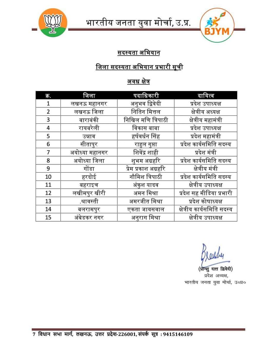 devendrabhaibjp's tweet photo. सदस्यता अभियान के लिए युवा मोर्चा के जिला प्रवासियों की सूची निम्नवत हैं। https://t.co/IazPCRwtfk