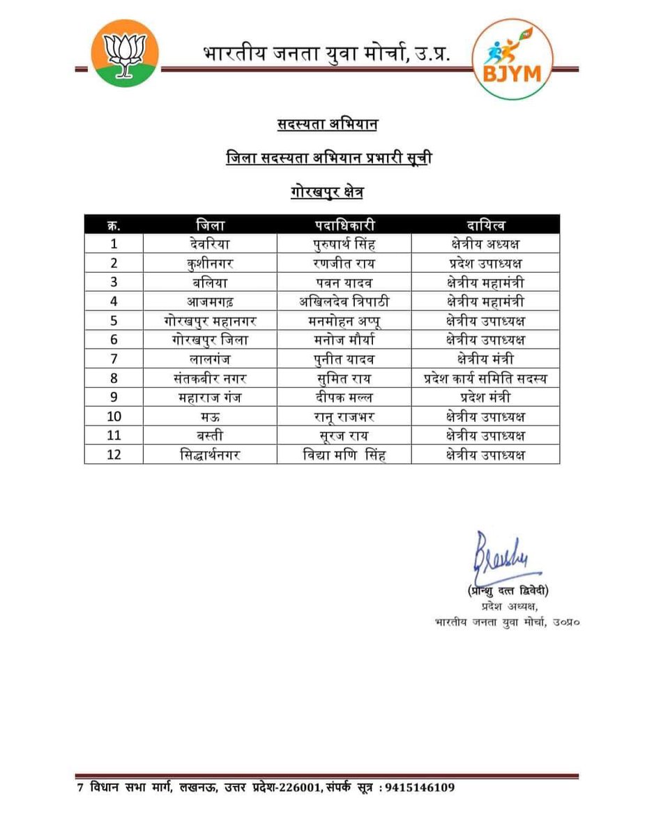 devendrabhaibjp's tweet photo. सदस्यता अभियान के लिए युवा मोर्चा के जिला प्रवासियों की सूची निम्नवत हैं। https://t.co/IazPCRwtfk