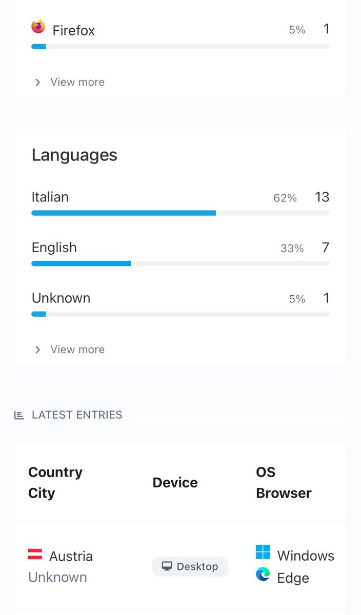 urlsearch's tweet image. Hello Social Media Managers and everyone else!

We now have MORE data for you 📊