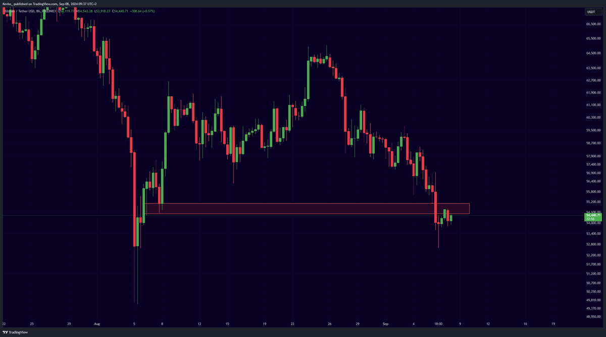 misterrcrypto's tweet photo. #Bitcoin breaking down!

Should we be worried? https://t.co/XG9zYhRNzt