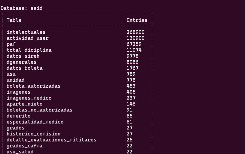 Ahbdud1's tweet photo. #Anonymous #Aviacion #Leak #Breach

Base de datos de aviacion filtrada con mas de 400k de datos acerca de militares, guardias y comandantes de unidad en la organizacion militar Venezuelan soldiers, SEBIN (Venezuelan intelligence)
https://t.co/Ey7qH9zyRR
Password: N0M0r3M@dur0! https://t.co/nKRDAHg3no