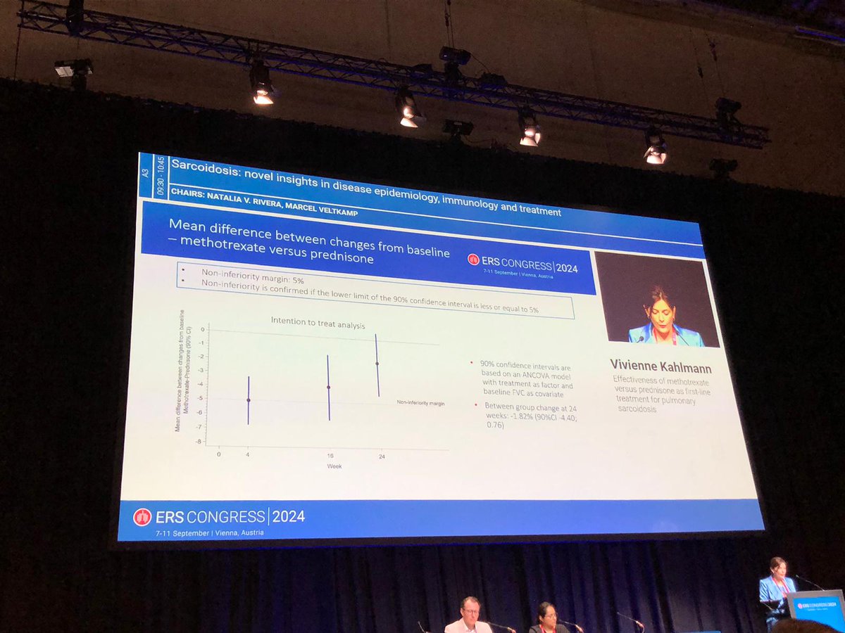 Karen Moor (@karenmoor2) on Twitter photo Exciting results of the PREDMETH study #ERScongress. Methotrexate is as effective as Prednisone for pulmonary sarcoidosis after 24 weeks! <a href="/ILD_ErasmusMC/">ILD.ErasmusMC</a> <a href="/ers_ild/">ERS Assembly 12 - ILD</a> <a href="/antoniuszkh/">St. Antonius Ziekenhuis</a> Exciting results of the PREDMETH study #ERScongress. Methotrexate is as effective as Prednisone for pulmonary sarcoidosis after 24 weeks! <a href="/ILD_ErasmusMC/">ILD.ErasmusMC</a> <a href="/ers_ild/">ERS Assembly 12 - ILD</a> <a href="/antoniuszkh/">St. Antonius Ziekenhuis</a>