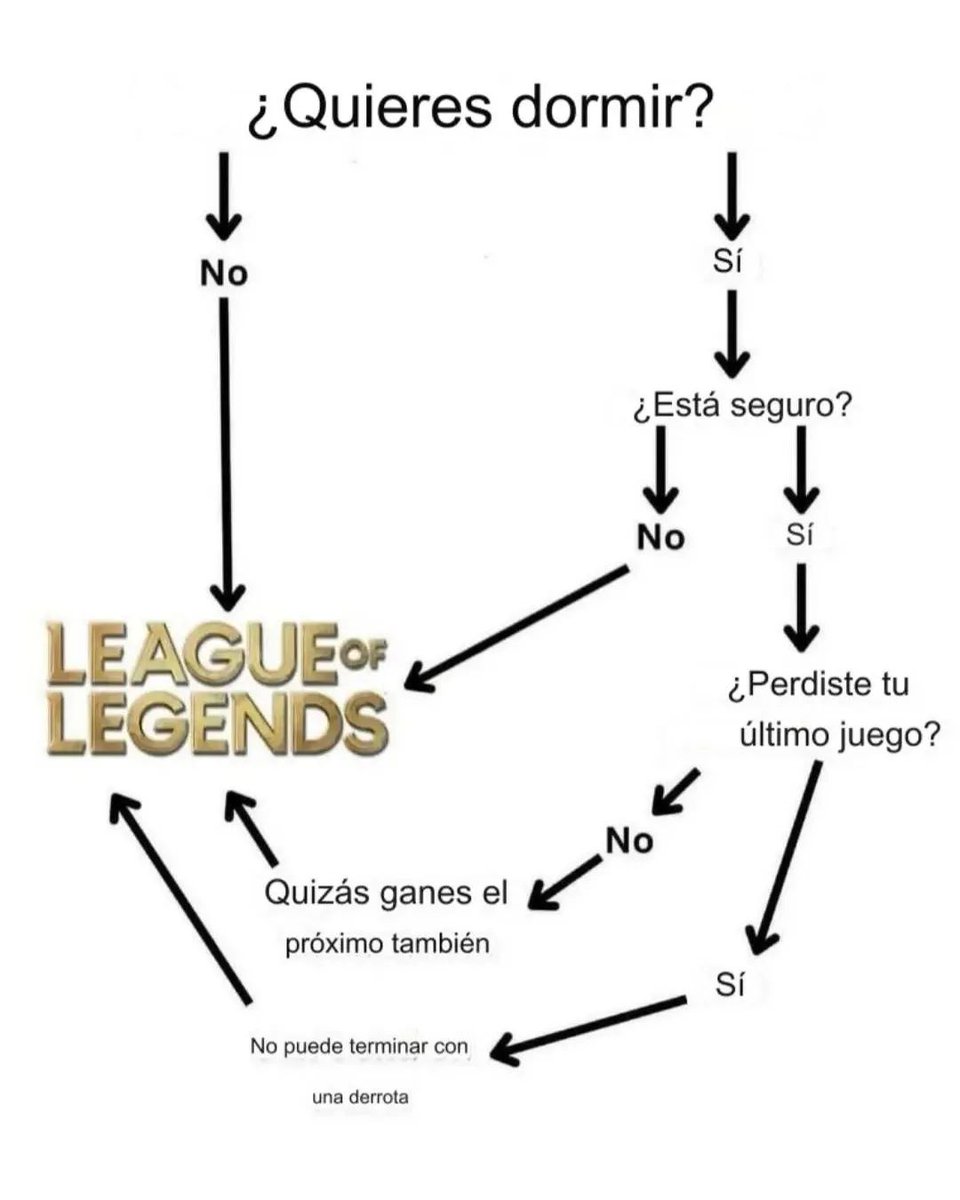 La rueda de la vida: