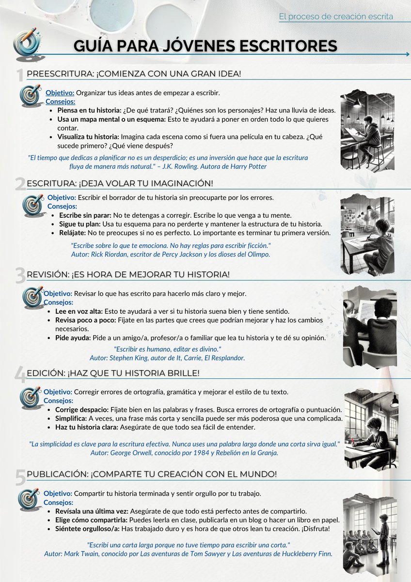 El proceso de creación escrita en primaria. Base de orientación para alumnos y estrategias para docentes. Disponible en castellano y catalán en Bloomania.es #ideasparaclase #claustrovirtual #expresiónescrita #compartomiedublog #comunicación . Feliz domingo a todos/as