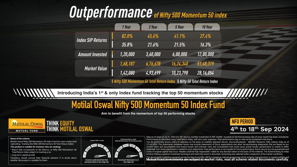Motilal Oswal Asset Management tweet media