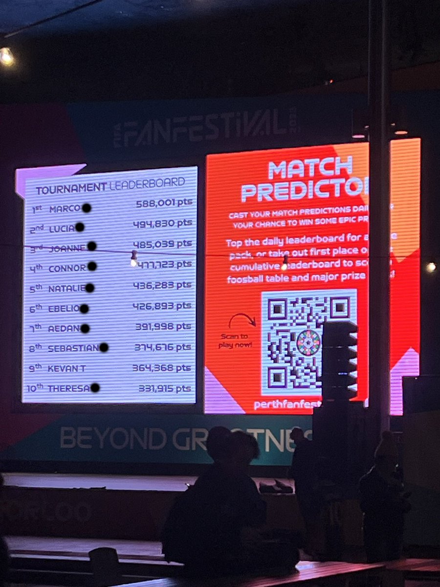 kevantan_11's tweet image. My name is on the Fan Festival comp leaderboard 

#FIFAWWC #FIFAWWC2023 #FIFA #BeyondGreatness #FIFAFanFestival #fifawomensworldcup #AUNZ23 #perth #WA #australia #NewZealand #cityofperth #forrestplace #PerthFanFestival