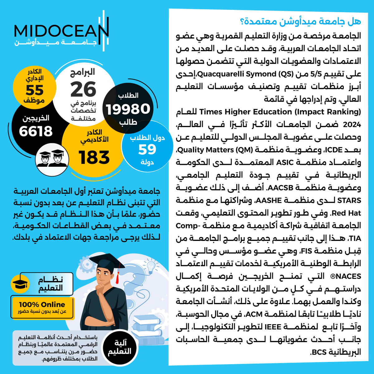MidoceanAlumni's tweet photo. #جامعة_ميدأوشن.. سنوات من الإنجاز والتطور المستمر.
#MidoceanUniversity https://t.co/0xab4GiBNJ