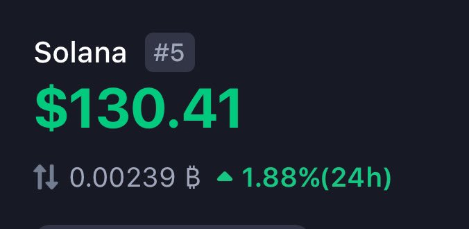 🚨JUST IN: SOL is back above $130