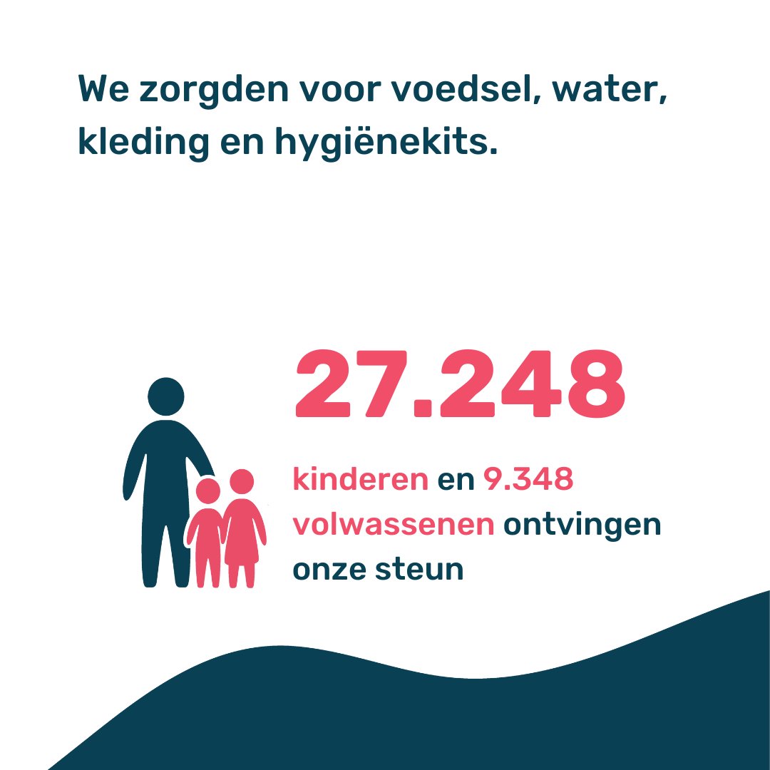 SOS Kinderdorpen BE tweet media