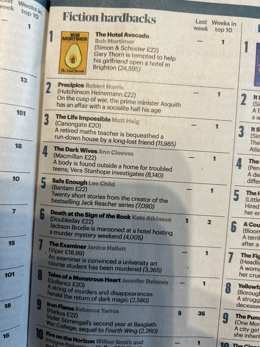 Ann Cleeves (@anncleeves) on Twitter photo Up among the big boys. Sunday Times along with New York Times. Thanks to publishers, readers and the magnificent <a href="/BrendaBlethyn/">Brenda Blethyn</a> for bringing Vera to life. Up among the big boys. Sunday Times along with New York Times. Thanks to publishers, readers and the magnificent <a href="/BrendaBlethyn/">Brenda Blethyn</a> for bringing Vera to life.