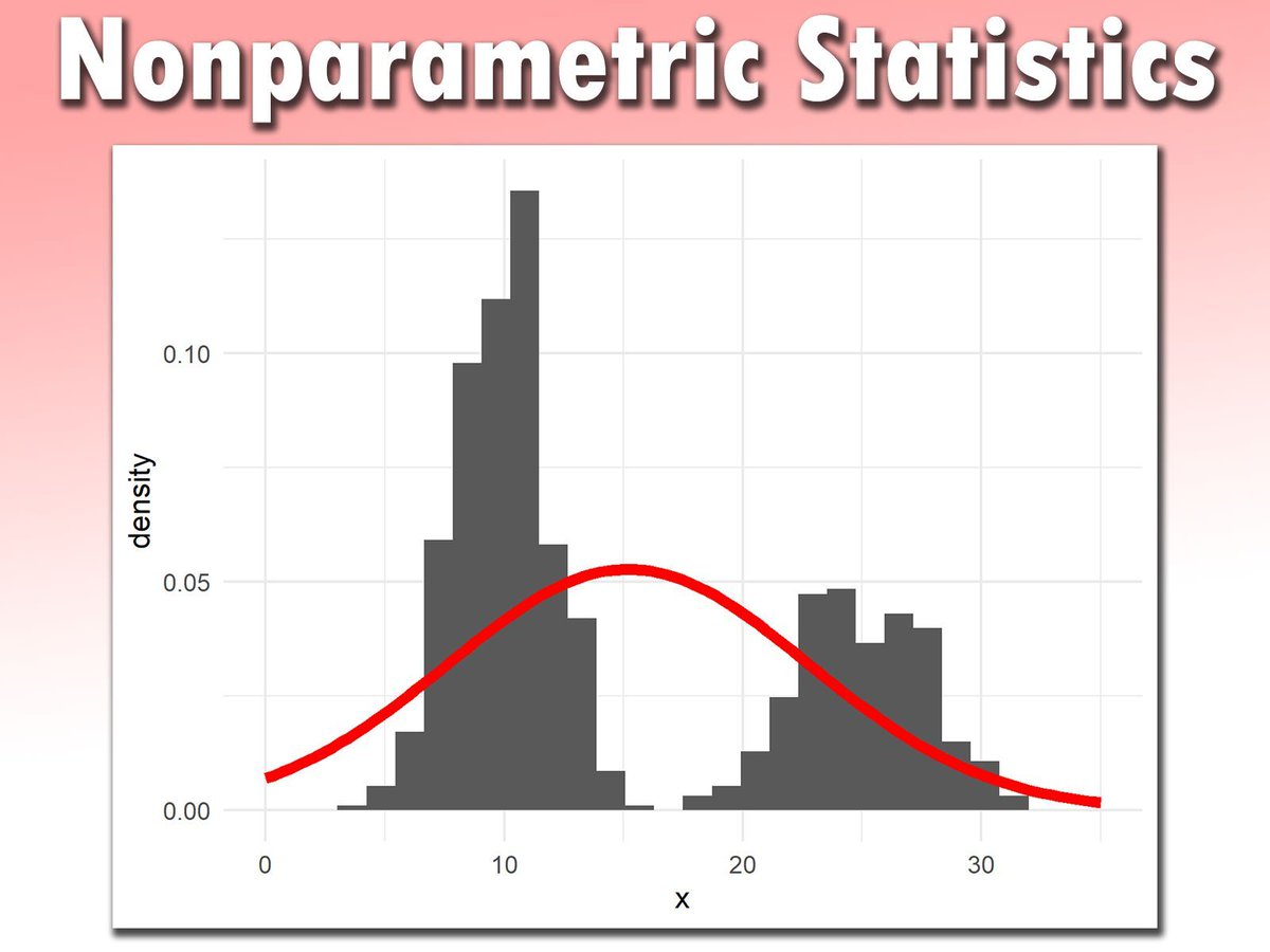 Nonparametric statistical methods offer powerful tools for analyzing data without making strict assumptions about the data's distribution. These methods are versatile and can be applied to various types of data, providing robust results even when traditional parametric methods