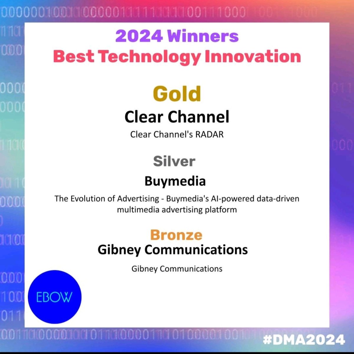 Fergal O'Connor (@fergaloconnor) on Twitter photo Thrilled to have won Silver at the <a href="/digitalmedia_ie/">Digital Media Awards</a> Awards for Best Technology Innovation. A real validation of the innovation and ingenuity of the <a href="/buymediahq/">Buymedia® | AI Powered Advertising Platform</a> team. Empowering marketing teams with an AI powered advertising platform built for now and the future. #dma2024 Thrilled to have won Silver at the <a href="/digitalmedia_ie/">Digital Media Awards</a> Awards for Best Technology Innovation. A real validation of the innovation and ingenuity of the <a href="/buymediahq/">Buymedia® | AI Powered Advertising Platform</a> team. Empowering marketing teams with an AI powered advertising platform built for now and the future. #dma2024