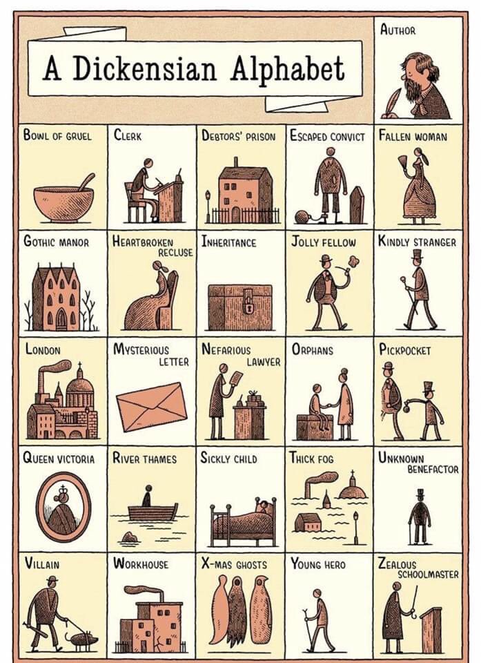 A Dickensian alphabet.