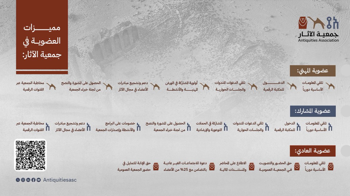 ندعو جميع المهنيين والمهتمين بقطاع الآثار للانضمام إلينا في #جمعية_الآثار والاستفادة من المزايا الحصرية التي تقدّمها الجمعية من خلال الرابط : 

archaeological-assoc.org.sa