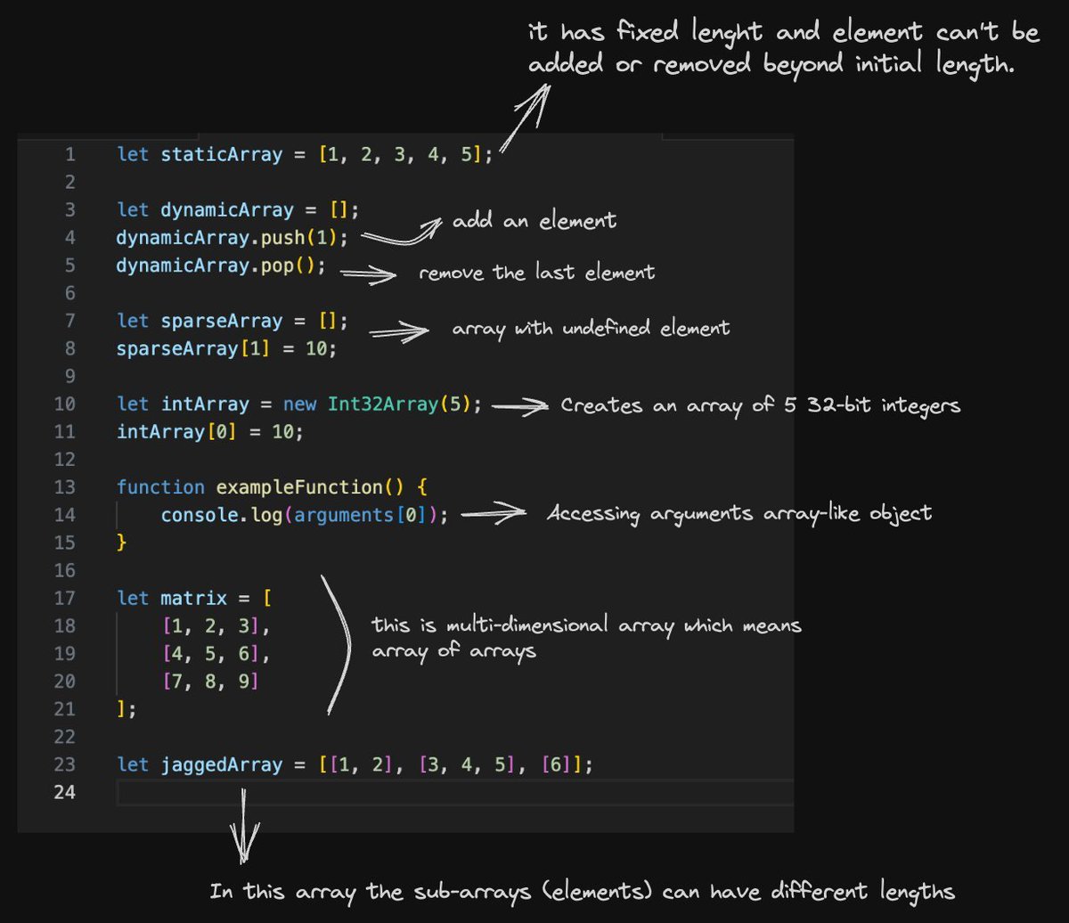 ainasanghi's tweet image. Arrays in Javascript in a nutshell:
1. What are Arrays?
An array is a structured collection of values, where each value is assigned a unique index.
These values can be of any data type, including numbers, strings, objects, and even other arrays.
JavaScript arrays use…