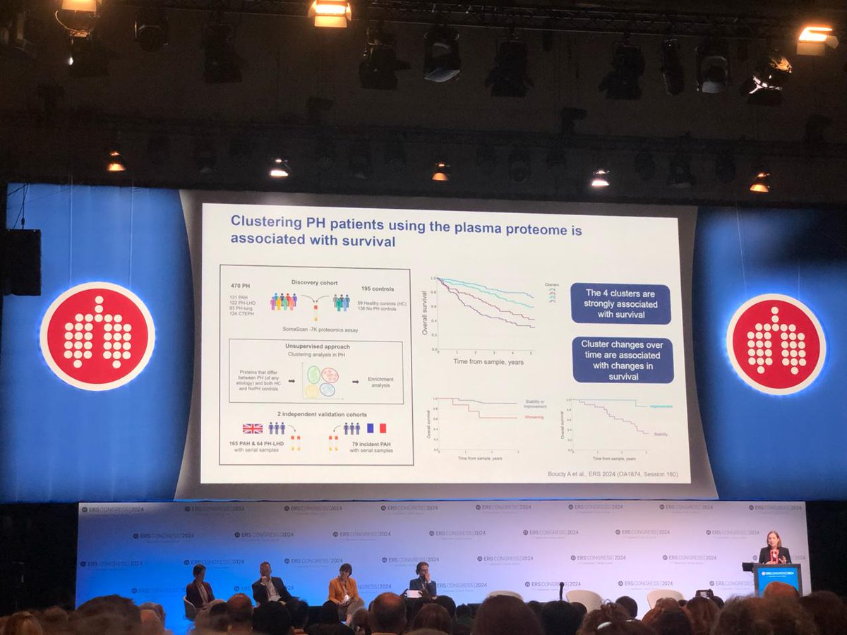 🔴 J1 [#ERSCongress]: are we ready for precision medicine? <a href="/AthenaisBoucly/">Athénaïs Boucly</a> <a href="/Hopital_Bicetre/">Hôpital Bicêtre AP-HP</a> Réel intérêt à phénotyper les patients atteints d’#HTP ➡️ indentifier les facteurs théranostiques, proposer une prise en charge personnalisée.
📣 The right treatment for the right patient