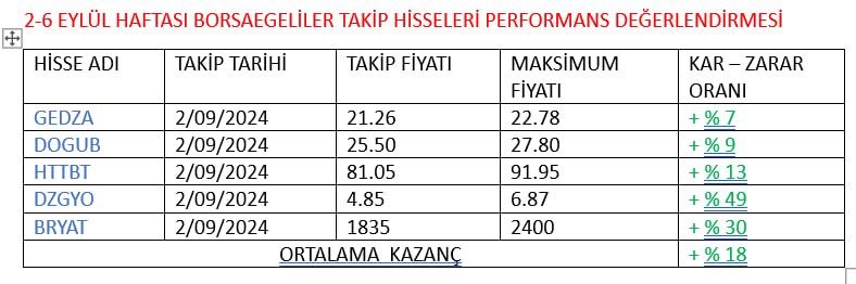 BORSA EGELİLER (@borsaegelilers) on Twitter photo 