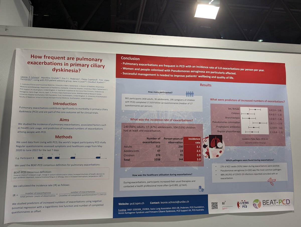 Yin Ting Lam (@yinting_lam) on Twitter photo Come to PS-20 for @Leonie_Schreck results on exacerbations in #PCD #ERSCongress <a href="/ClaudiaKuehni/">Claudia Kuehni</a> <a href="/mgoutaki/">Myrona Goutaki</a> Come to PS-20 for @Leonie_Schreck results on exacerbations in #PCD #ERSCongress <a href="/ClaudiaKuehni/">Claudia Kuehni</a> <a href="/mgoutaki/">Myrona Goutaki</a>