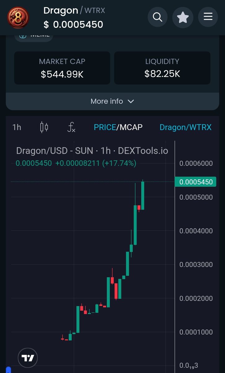 Dragon Army (@thedragonarmy8) on Twitter photo <a href="/dragon8trx/">Dragon (龙)</a>
The Dragon ARMY is here to support
Dragon8!🔥🔥🐲🟢🟢🟢🟢🟢
Do not sleep on this. This may be 10Mill by tomorrow 🐉🔥🐉🔥🐉
Strongest community we've seen!
CA: TJKak1upvvjtYHjgn7fW8NfAhgVCwZcA7x
#trx
#dragonarmy
#dragon8 <a href="/dragon8trx/">Dragon (龙)</a>
The Dragon ARMY is here to support
Dragon8!🔥🔥🐲🟢🟢🟢🟢🟢
Do not sleep on this. This may be 10Mill by tomorrow 🐉🔥🐉🔥🐉
Strongest community we've seen!
CA: TJKak1upvvjtYHjgn7fW8NfAhgVCwZcA7x
#trx
#dragonarmy
#dragon8