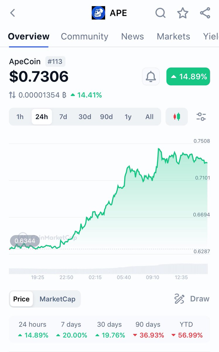 ⚠️GIVEAWAY!!!⚠️
since <a href="/apecoin/">ApeCoin</a> is doing so well i want to donate 50 apecoin to a lucky person

Follow me🍌

Retweet this post ♻️

Comment : $ape under this post