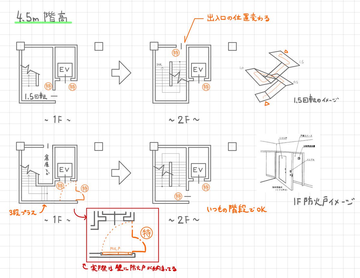 箱庭_一級建築士製図 (@Kentikushiseizu) / Posts / X