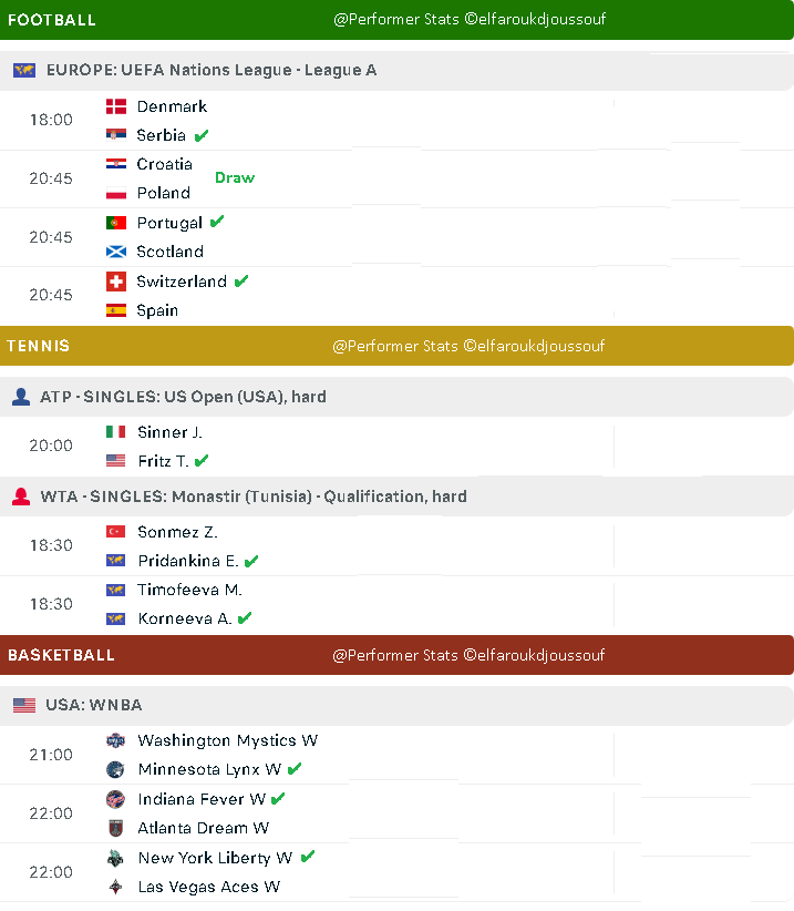 Performer_stats's tweet photo. Performer Stats forecast multisport 08.09.2024
#ATP #WNBA #WTA #Croatia #Denmark #Fritz #IndianaFever #Korneeva #LasVegasAces #Monastir #NewYorkLiberty #Poland #Portugal #Pridankina #Scotland #Serbia #Sinner #Sonmez #Spain #Switzerland #Timofeeva #UEFANationsLeague #USOpen https://t.co/efNoyK1gQt