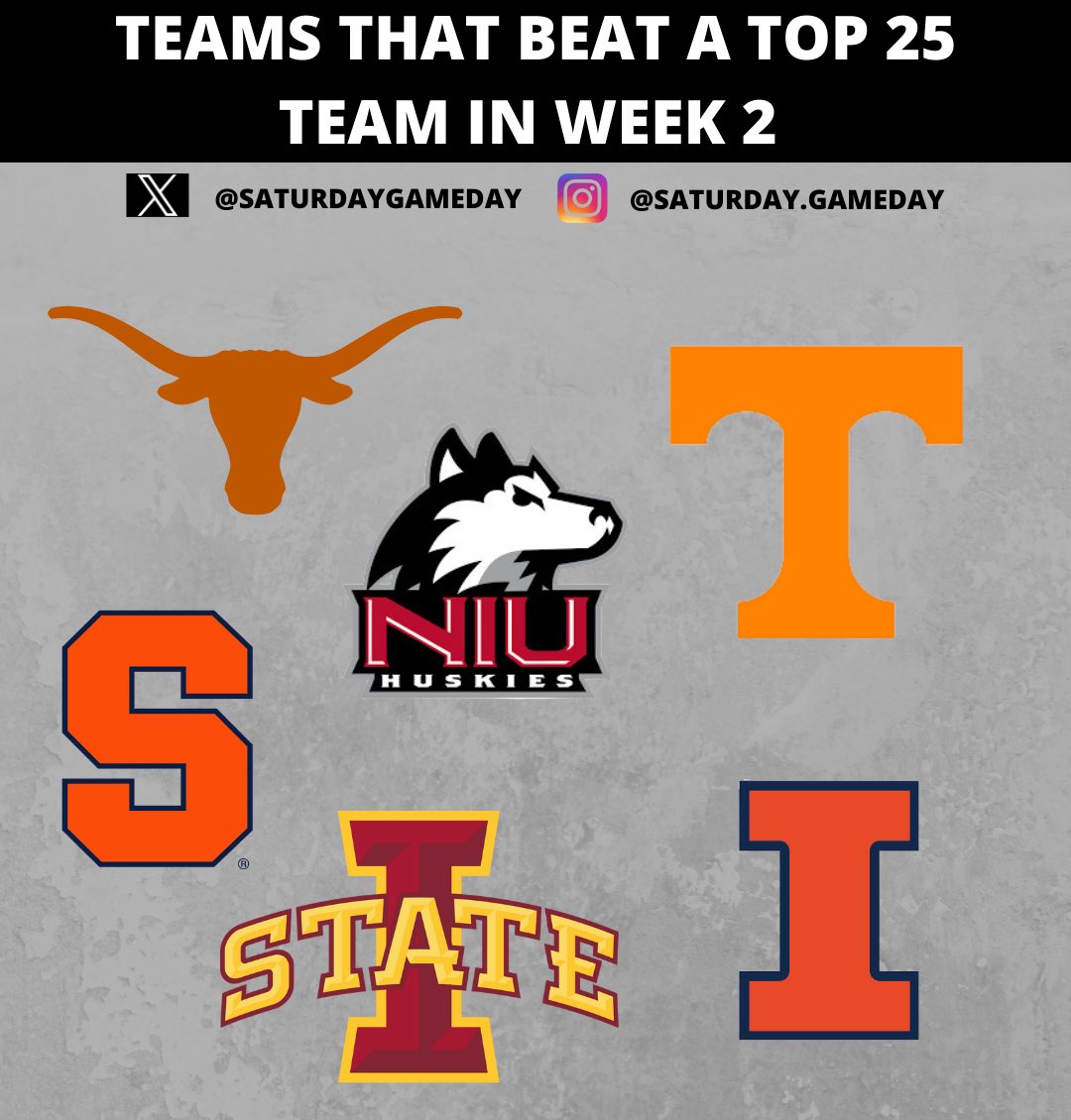 Retweet if your team beat a top 25 team this week‼️