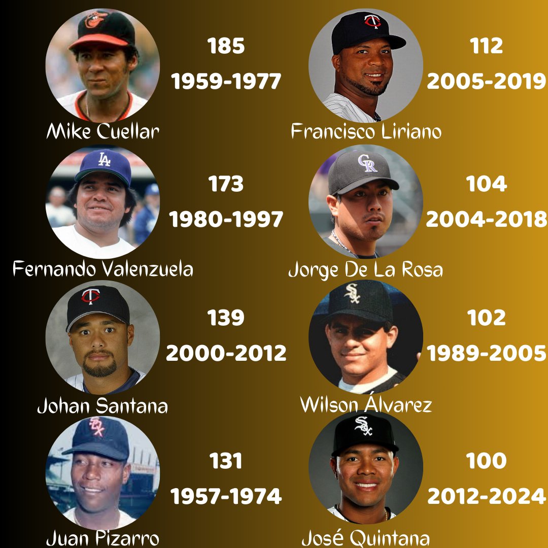 PeloterosCol's tweet photo. 🎉100 VICTORIAS JOSÉ QUINTANA🎉

José Quintana es el octavo lanzador zurdo latinoamericano en llegar al menos a 1️⃣0️⃣0️⃣ victorias.

🇨🇺Mike Cuellar
🇲🇽Fernando Valenzuela
🇻🇪Johan Santana
🇵🇷Juan Pizarro
🇩🇴Francisco Liriano
🇲🇽Jorge De La Rosa
🇻🇪Wilson Álvarez
🇨🇴José Quintana https://t.co/BIgTuEPKpj