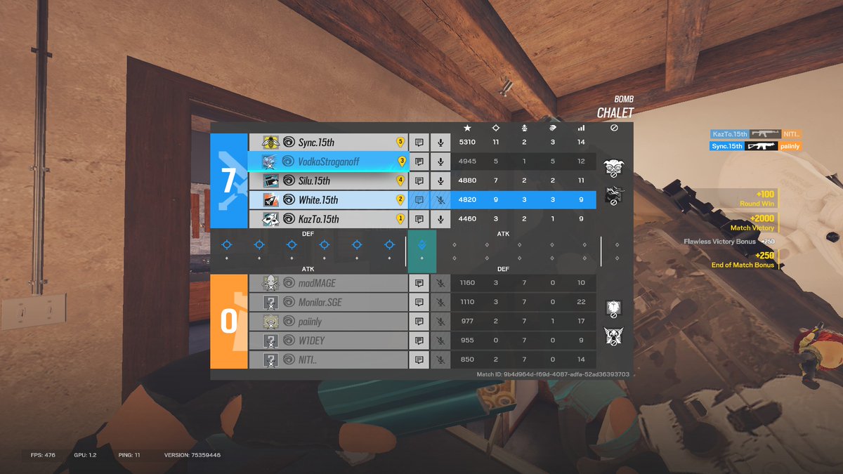 After beating Evil bEARS 2:0 in a rematch final from the first qualifier, we officialy qualify for the <a href="/digitec_ch/">Digitec</a> Playground Vol. 13 Rainbow Six Siege Final.

Very proud of the boys, as always. See you on LAN in Zürich.