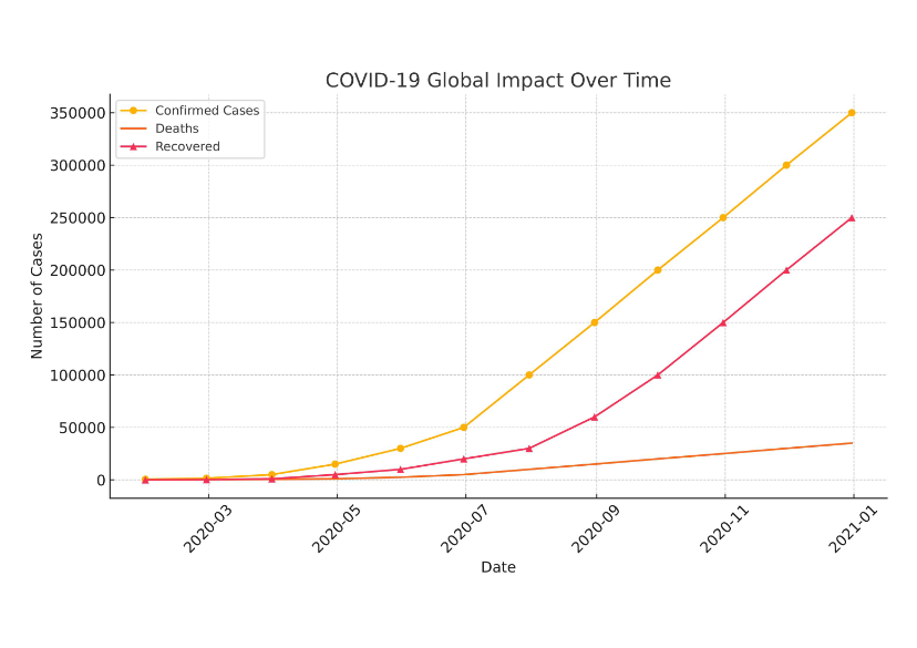 KeyvnAI's tweet image. At keyvn.ai, we specialize in delivering exceptional data analysis through prompt engineering. Our tailored visualizations make complex data easy to understand, empowering your business decisions. #PromptEngineering #DataAnalysis #AIforDataAnalysis #Visualizations