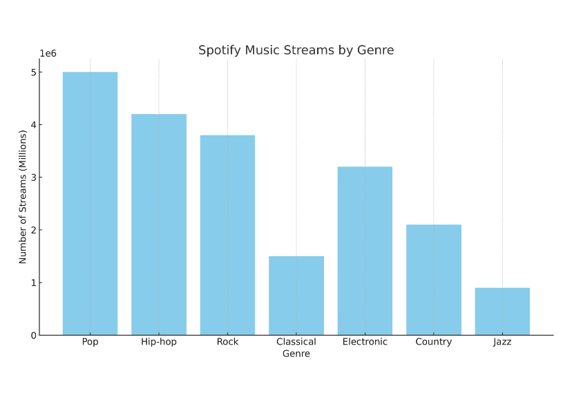 KeyvnAI's tweet image. At keyvn.ai, we specialize in delivering exceptional data analysis through prompt engineering. Our tailored visualizations make complex data easy to understand, empowering your business decisions. #PromptEngineering #DataAnalysis #AIforDataAnalysis #Visualizations