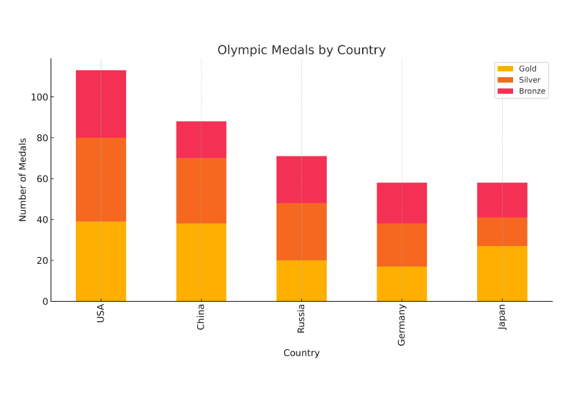 KeyvnAI's tweet image. At keyvn.ai, we specialize in delivering exceptional data analysis through prompt engineering. Our tailored visualizations make complex data easy to understand, empowering your business decisions. #PromptEngineering #DataAnalysis #AIforDataAnalysis #Visualizations