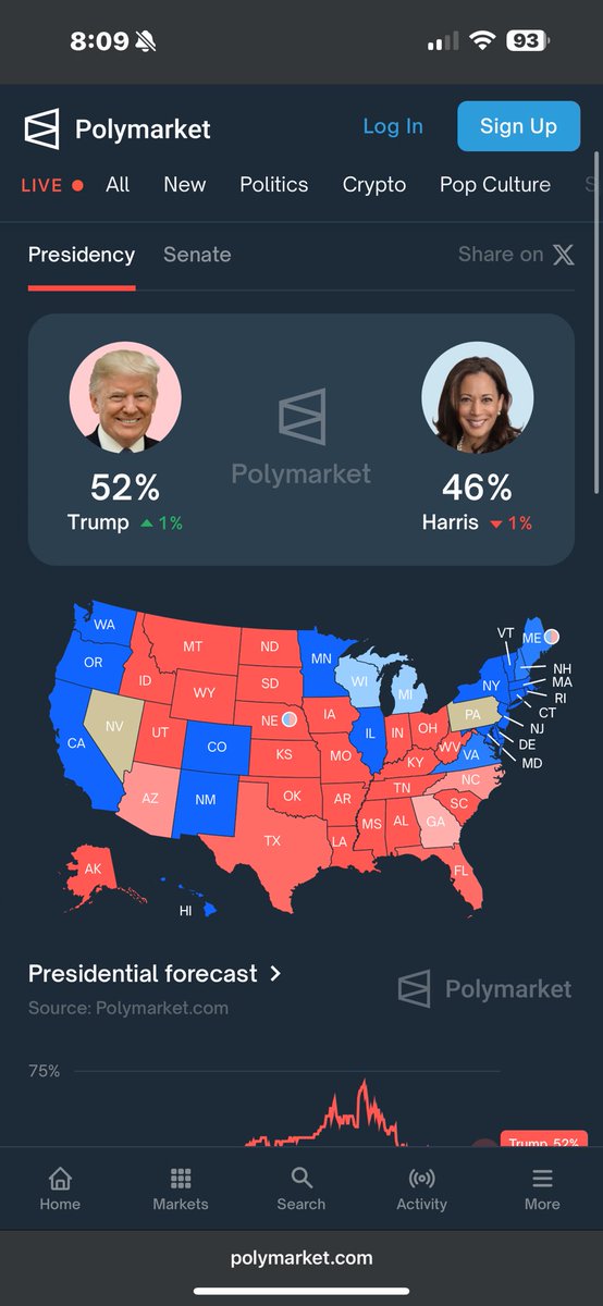 KriticalThink3r's tweet image. We knew from day 1 

Debate Tuesday will be Deja vu

Red wave is unstoppable